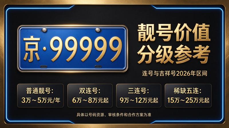 北京租车牌照咨询服务现场
